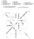Schema d'interfaces<br/>©becheau-bourgeois